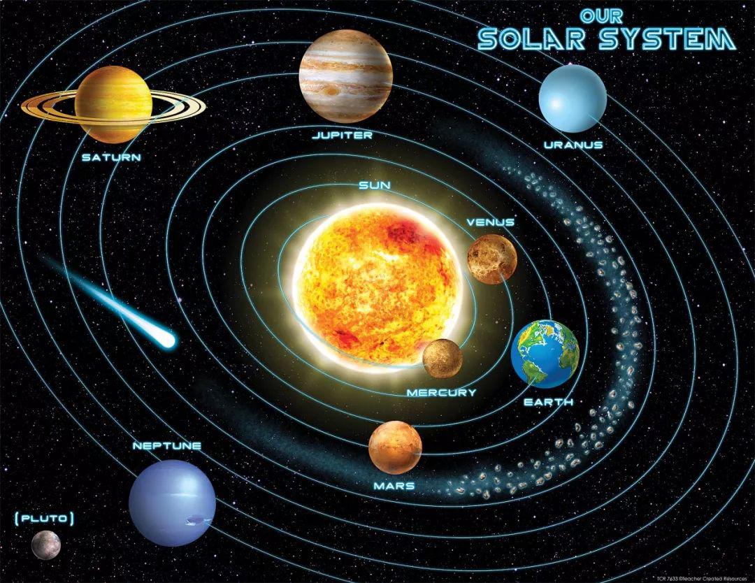 Circular Solar System Wall Art | Digital Art