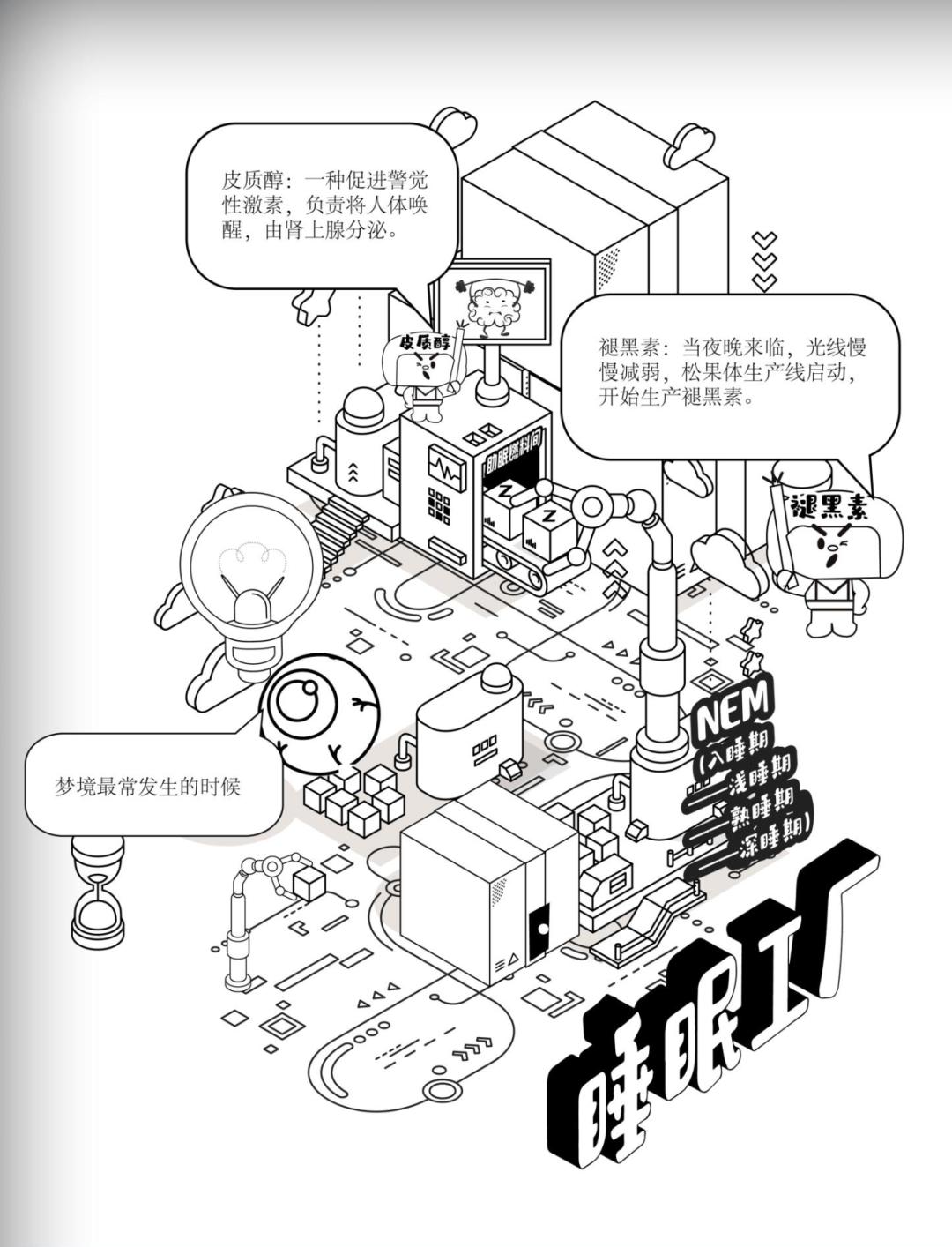 AR交互画作——睡眠机制原理.png